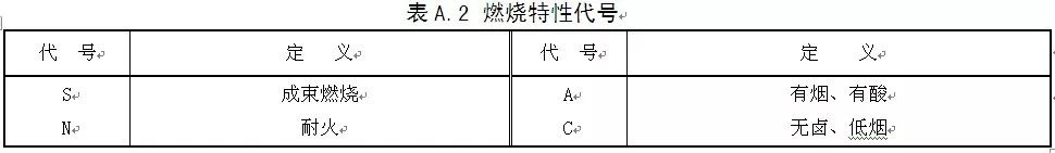 【线缆百科】舰船用电缆基础知识的图5